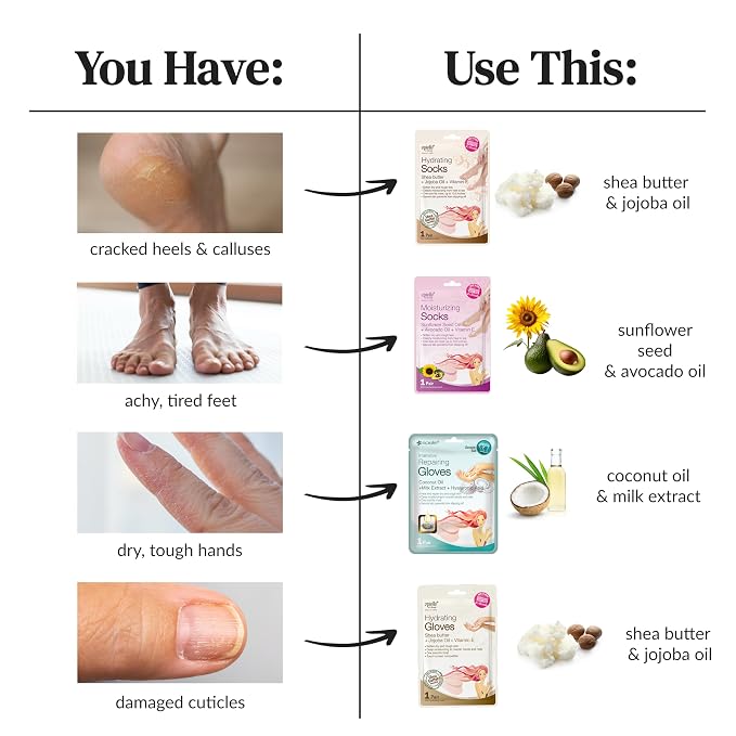 Epielle Hydrating Hand Mask 6 Pairs, Relieve and Soften - Image 6