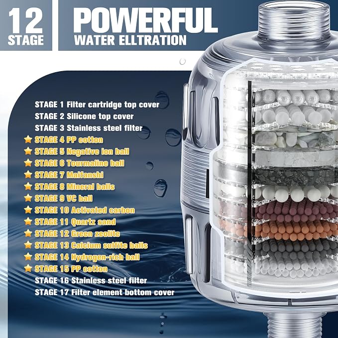 High Output Revitalizing Shower Filter - Image 2