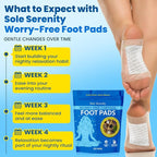 Sole Serenity Worry-Free Overnight Foot Pads - Image 2