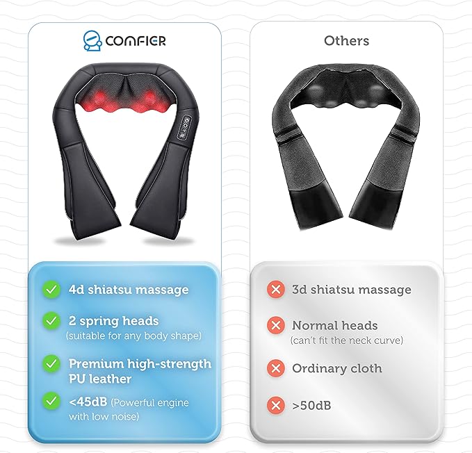 COMFIER Shiatsu Neck and Shoulder Massager, 2025 Christmas Gifts - Image 2