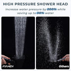 Ryamen 2026 Magnetic Filtered Shower Head - Image 6