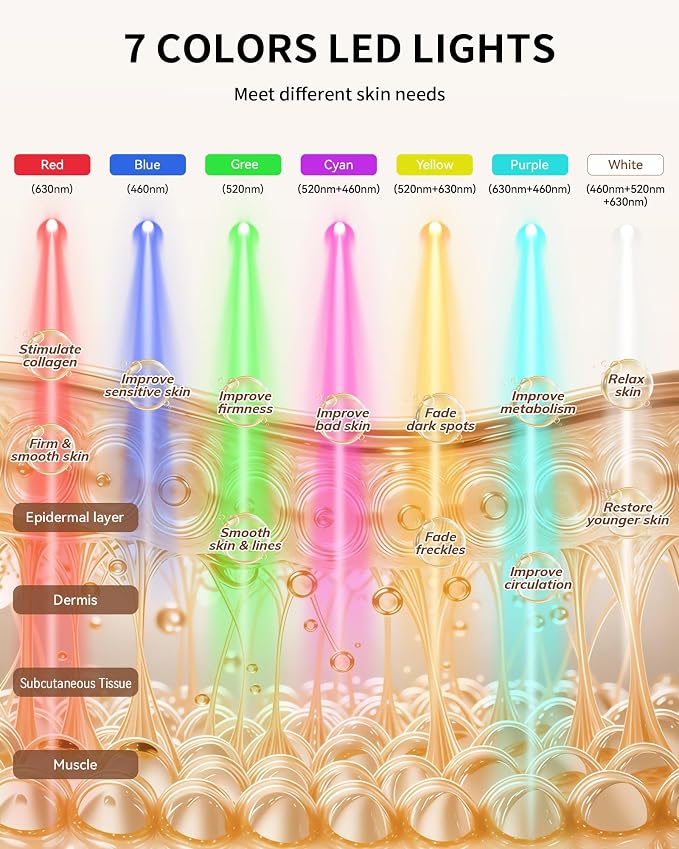 Red Light Therapy for Face, LED Light Therapy Mask Skin Care Mask & Neck - Image 8