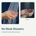 MyHalos® Filtered Shower Head for Hard Water Filter - Image 8