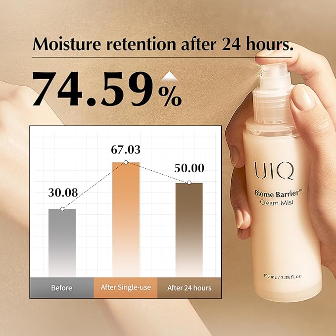 UIQ Biome Barrier Cream Mist, Skin Microbiome-Powered Face Mist - Image 5