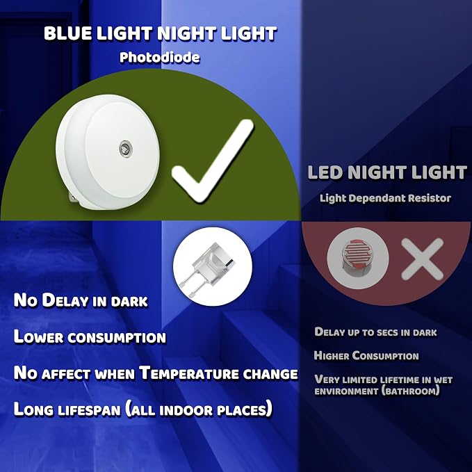 Blue LED Night Light, Plug in, Dusk to Dawn Smart Sensor, Small Round Nightlight - Image 2