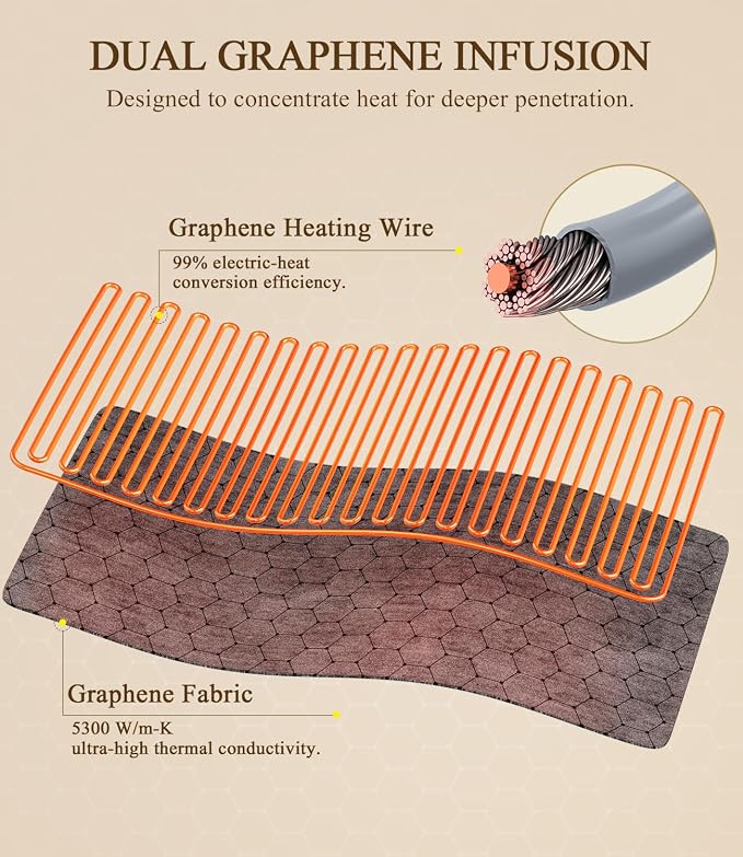 Hot Heating Pad for Back: 160℉ Extra Hot 3s Fast Heat Far Infrared Deep - Image 7