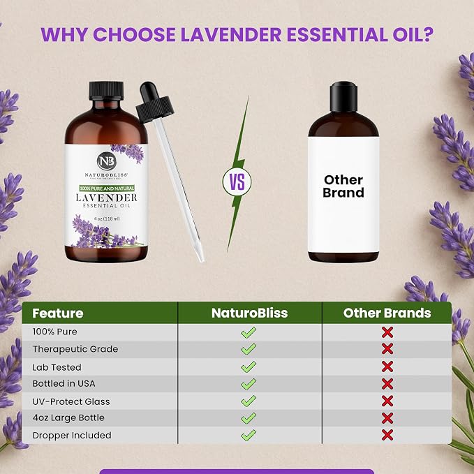NaturoBliss Lavender Essential Oil - Image 6