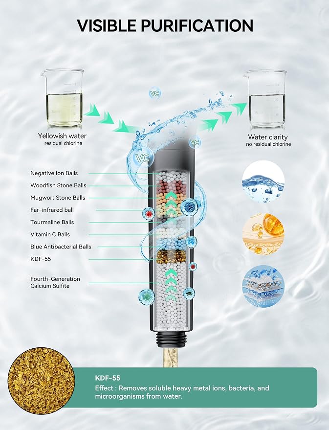 Magichome Shower Head with Handheld, High Pressure 10-Spd Detachable Chrome - Image 2