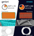 GENIANI Mothers Day Gifts for Mom – Electric Heating Pad for Back, Neck & - Image 4