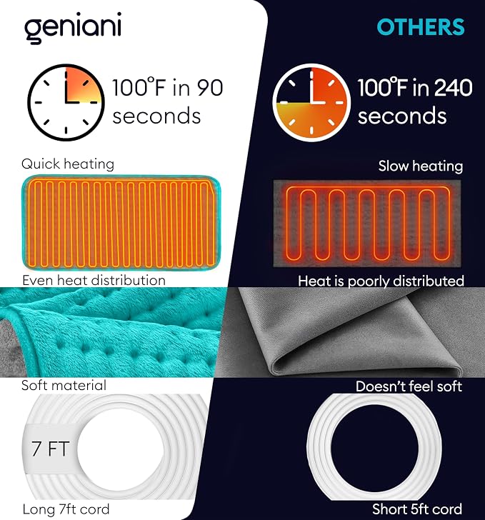 GENIANI Mothers Day Gifts for Mom – Electric Heating Pad for Back, Neck & - Image 4