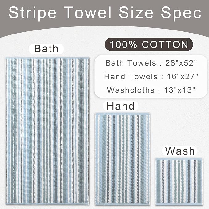 Blue Striped Towels Set of 3, 100% Cotton, Quick Dry, Soft & Absorbent Luxury - Image 4