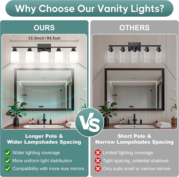 Ascher Bathroom Light Fixtures, 5-Light Vanity Light Over Mirror, Matte Black - Image 4