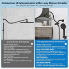 Hibbent All Metal High Pressure Rainfall 10'' Shower Head, CUPC Certified - Image 3