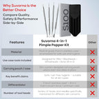 Suvorna Pimple Popper Tool Kit | Milia Remover | Lancets - Image 7