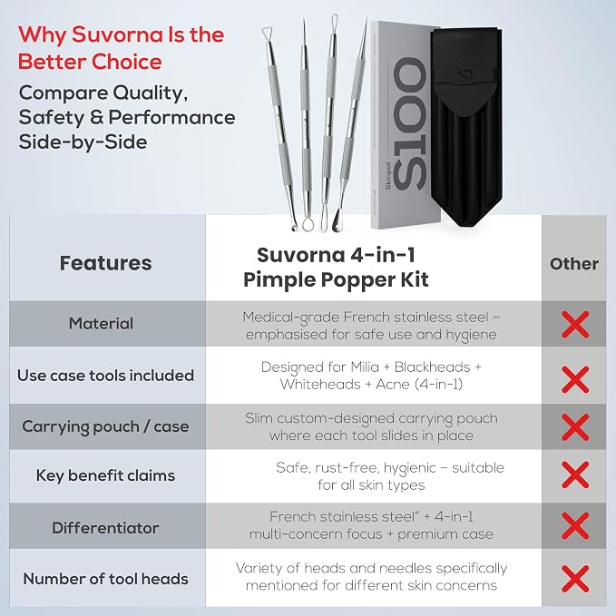 Suvorna Pimple Popper Tool Kit | Milia Remover | Lancets - Image 7