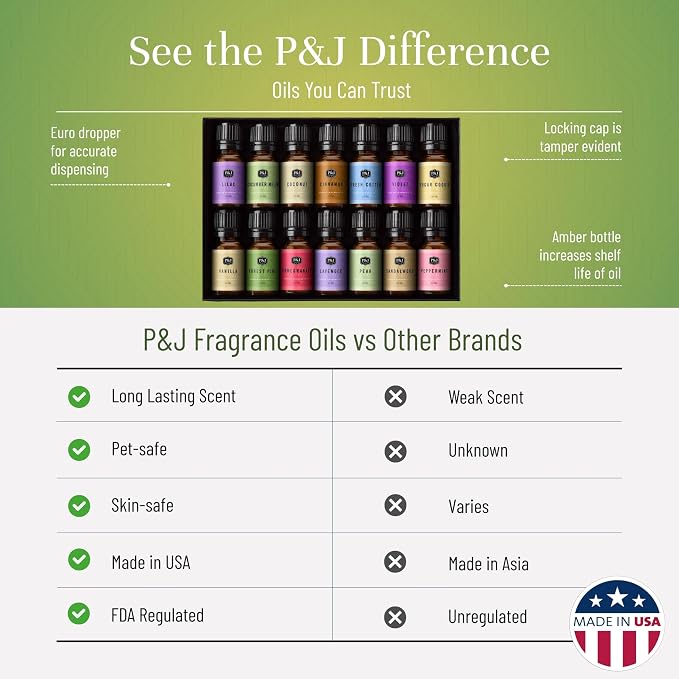 P&J Trading Fragrance Oil Favorite Set | Candle Scents - Image 3