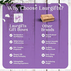 Mothers Day Gifts for Mom – Lavender Spa Gift Box, Small Candle Set - Image 7