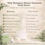 Shower Steamers Aromatherapy 10 Pack – Sinus Relief & Congestion Vapor Tablets - Image 5