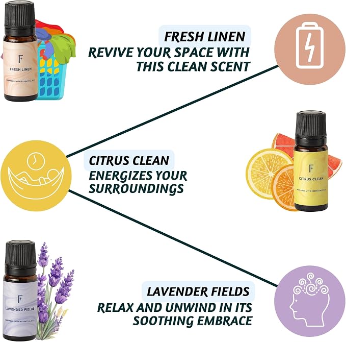 Folkulture Essential Oils for Laundry - Image 3