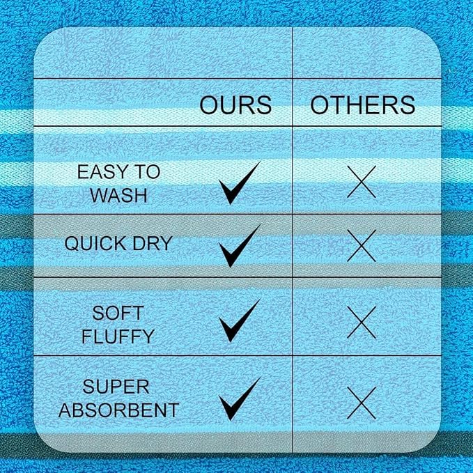 CASA COPENHAGEN Exotic 6 Pieces Towel Set- Teal, 525 GSM 2 Bath Towel 2 Hand - Image 5