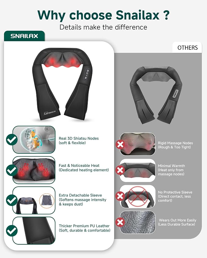 Snailax Shiatsu Neck and Shoulder Massager - Image 6