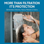Cobbe Filtered Shower Head - Image 2