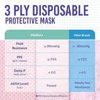 Medtecs Kids Face Mask Disposable - Image 4