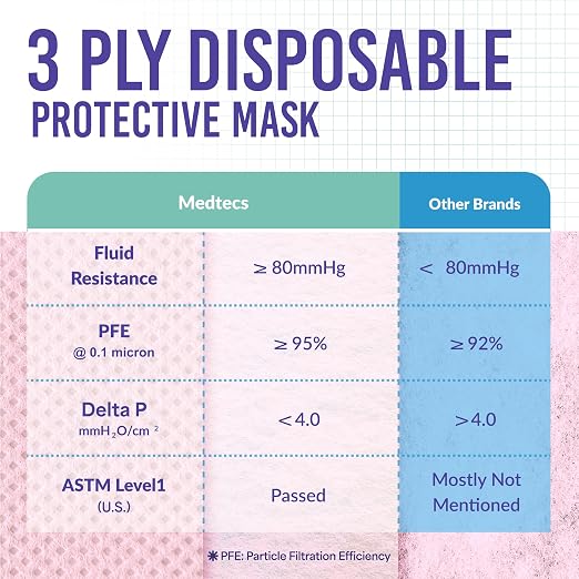 Medtecs Kids Face Mask Disposable - Image 4