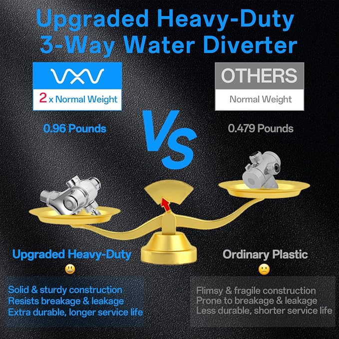 VXV 10 inch Filtered Shower Head, 7 Settings High Pressure Dual Shower Heads - Image 5