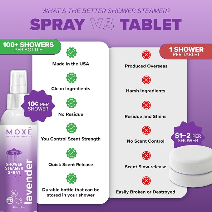 MOXE Shower Mist, Spa Steam Spray, Certified Natural Essential Oils, - Image 5