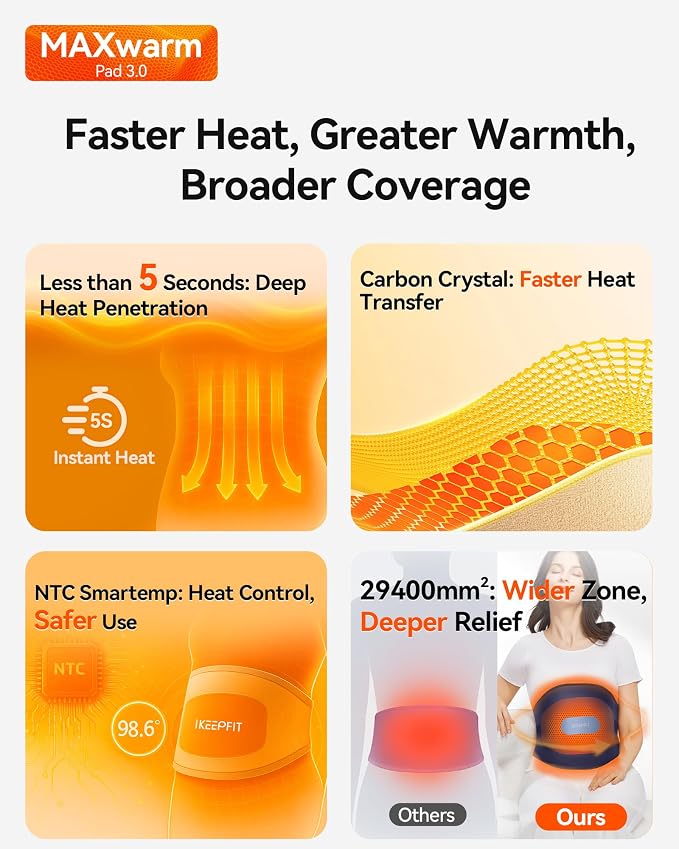 IKEEPFIT Portable Heating Pad for Back, Cordless Wearable Heat Belt - Image 4