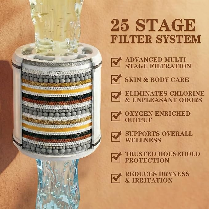 Filtered Shower Head for Hard Water - Image 3