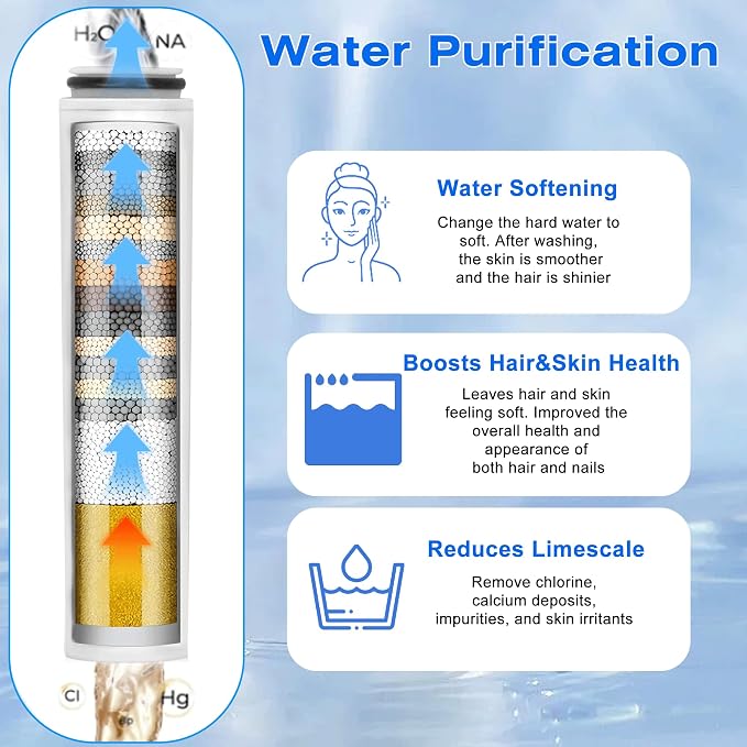 4 Pack Shower Head Filter Replacement Compatible - Image 7