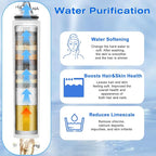 4 Pack Shower Head Filter Replacement Compatible - Image 7