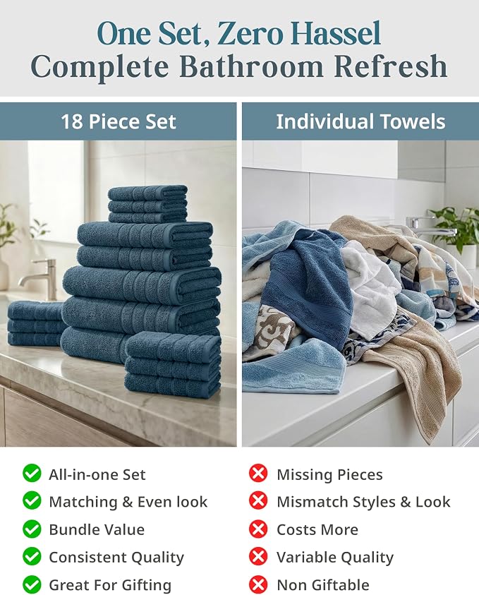 CASA PLATINO 100% Luxury Cotton Bathroom Towels Set - Image 5