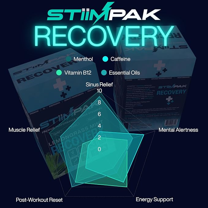 Shower Steamers for Sinus Relief | Recovery | XXL 80g Cold & Flu, Post-Workout - Image 8