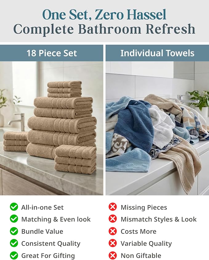 Casa Platino 18 Pcs 100% Cotton Towel Set - Image 5