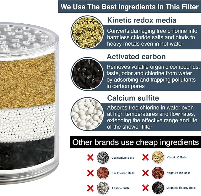 BRIGHT SHOWERS Replacement Shower Filter Cartridge - Image 2