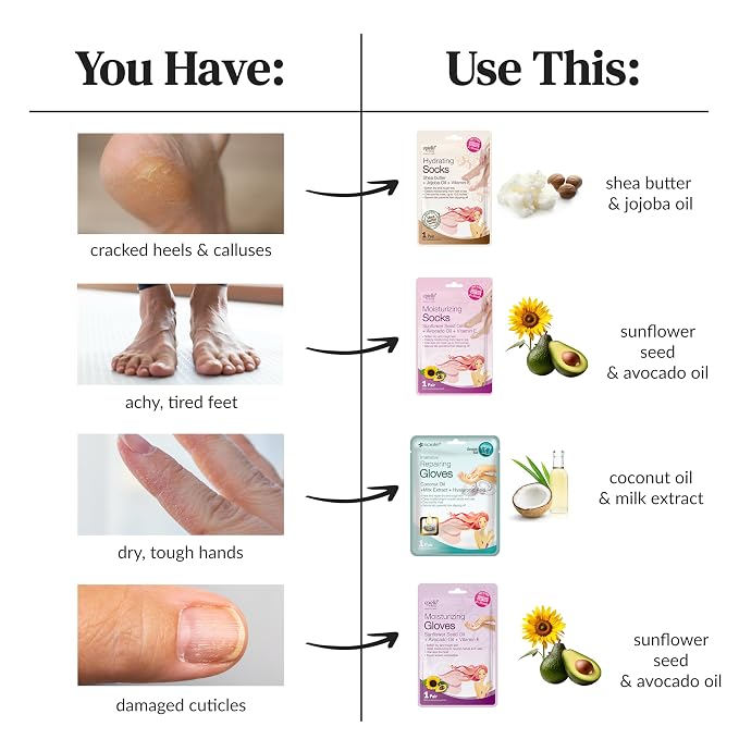 Epielle Moisturizing Hand Mask 6 Pairs, Soften - Image 6