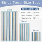 Blue Striped Hand Towels Set - Image 4