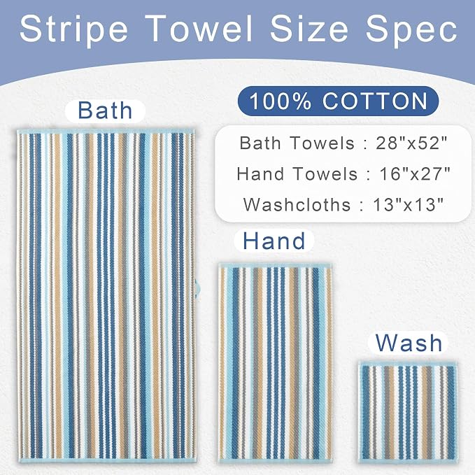 Blue Striped Hand Towels Set - Image 4