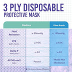 Medtecs Kids Face Mask Disposable - Image 4