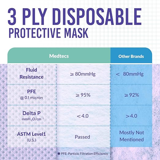 Medtecs Kids Face Mask Disposable - Image 4
