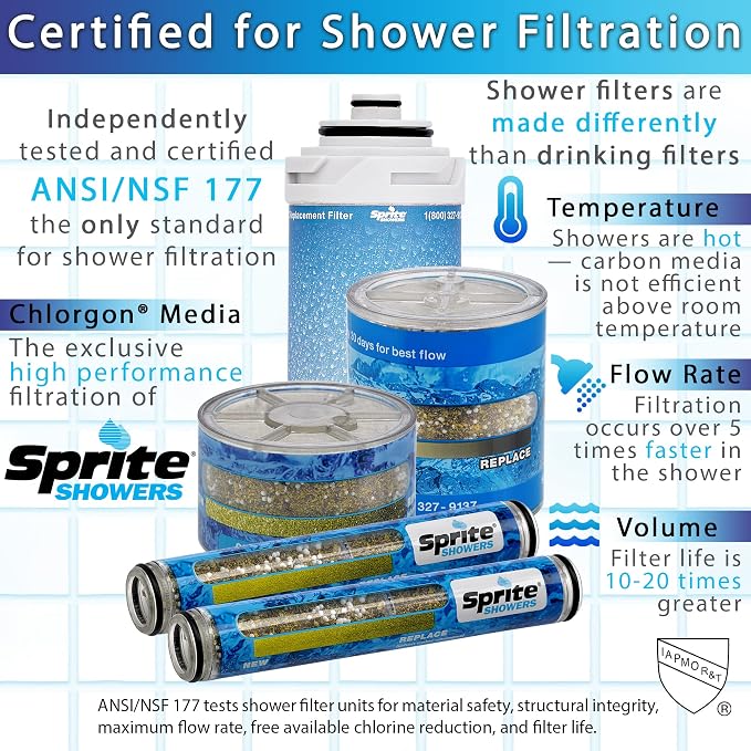 Sprite Shower Filter Replacement Cartridge - Image 4