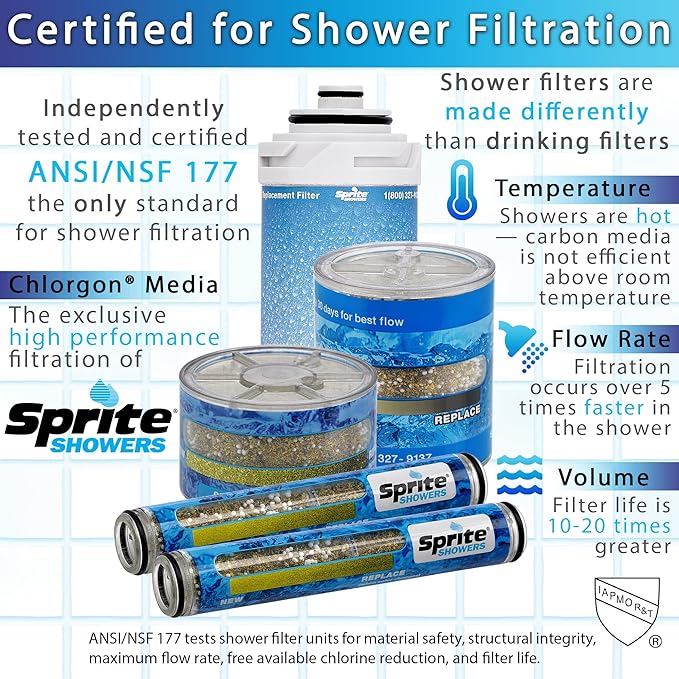 Sprite SL2-BN Universal Slim-Line2 Shower Filter, Brushed Nickel - Image 5