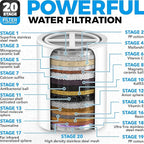 AquaHomeGroup High Pressure Filtered Shower Head - Image 5
