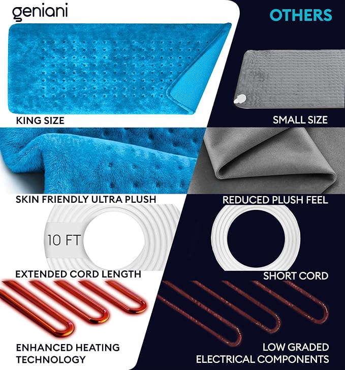 GENIANI Electric Heating Pad for Back Pain & Cramps Relief, Electric Throw - Image 3