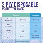 Medtecs Kids Face Mask Disposable - Image 4
