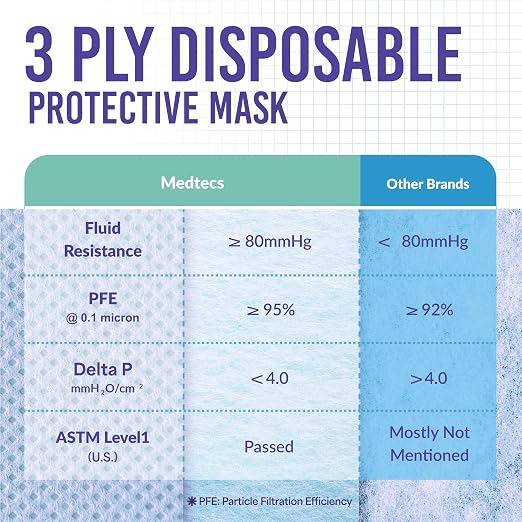 Medtecs Kids Face Mask Disposable - Image 4