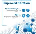 Filterlogic WHR-140 Shower Filter Replacement - Image 2